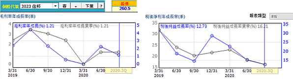 20210118信邦經營績效（修）