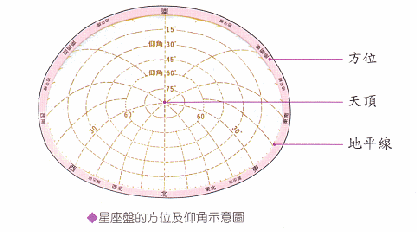 仰角片.gif