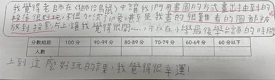 長文章的故事按怎教?〈獅kah鳥鼠〉來做例