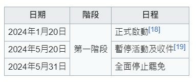 侯友宜參選總統被提罵免「罷免侯友宜」行動2023-07-17