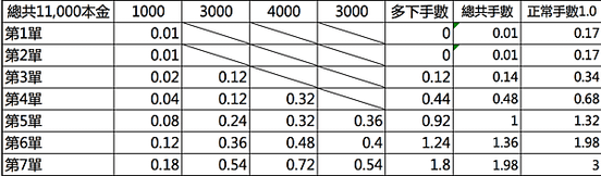 螢幕快照 2023-05-09 下午11.58.35.png