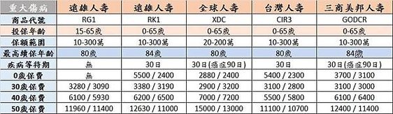 重大傷病比較表.jpg