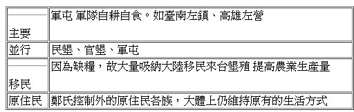 姚啟聖打敗了明鄭台灣水師部隊/姚啟聖多次舉薦鄭成功之降將施琅