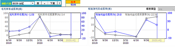 20210423台虹經營績效（修）