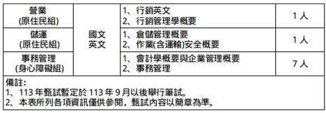 113年台灣菸酒招聘新人 10月份考試