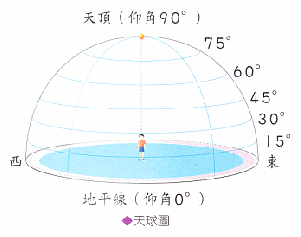 天球圖.gif