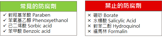 全天然的最好？依據消費者常脫口而出的迷思