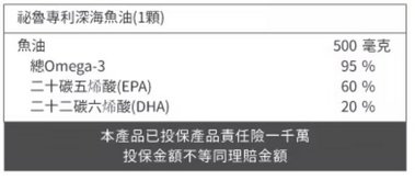 寵物魚油怎麼挑？毛孩時代深海魚油開箱🐟95%高濃度超優質!