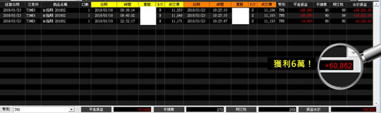 頂尖期貨操盤手密技大公開 + WINSMART聰明贏下單軟體