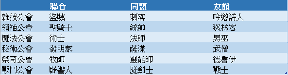 公會原搭配.png