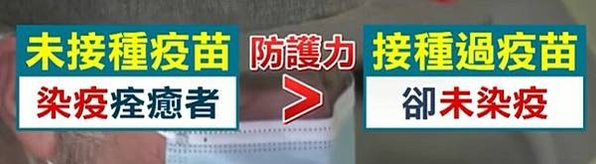 打疫苗＋感染換來「超級免疫」 抗體強10倍/施打疫苗對於免疫