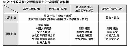 點陣圖於130610文化行政