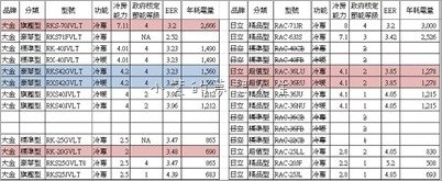 冷氣比較