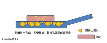 不鏽鋼不沾鍋分析.jpg