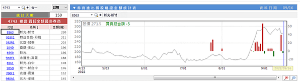 合一認購