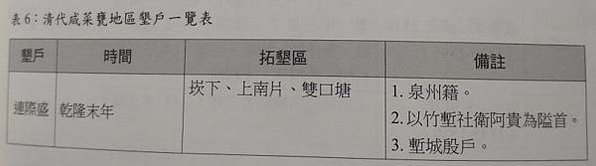 姜朝鳳宗族開發新竹縣史-從新豐坑子口、新埔、關西、芎林、橫山