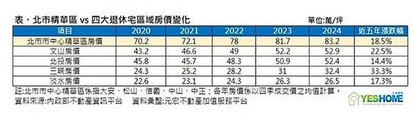 台灣房價/新竹市慈濟路是六都以外唯一進榜12大金路段的區段/