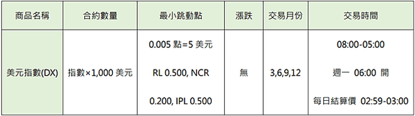 美國經濟數據｜非農就業人數(NFP)是什麼？ 最具代表的經濟