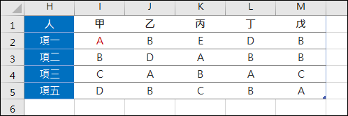 Excel-移除表格中「欄」的重覆資料