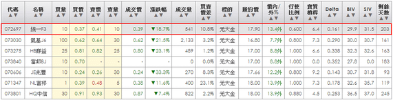 2014-03-03 22_35_19-統一權證網