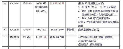 牛角麵包saa中醫新_頁面_3