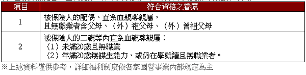 107年台灣自來公司(台水)基層人員招考305名。12/14