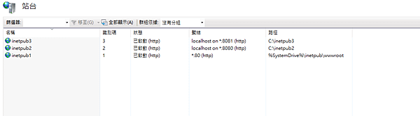 IIS 403.14錯誤