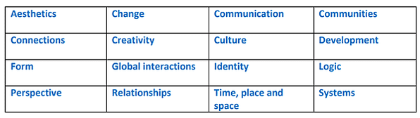 IBMYP Key concepts &amp; Related c