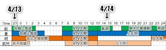 有能量胡凱兒-甘特圖