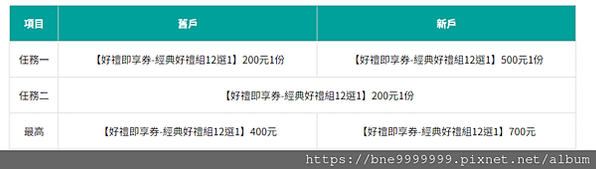 玉山銀行信用卡「ONLY卡」自己的回饋自己賺 指定休旅通路最