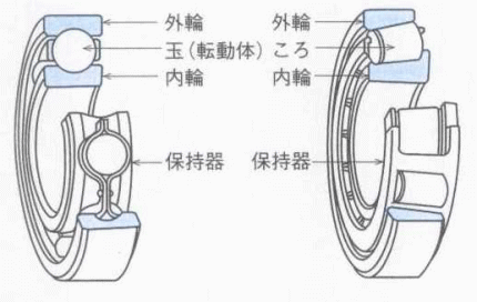 軸承構造.gif