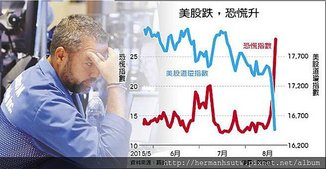 2015-08-22  美股跌.jpg