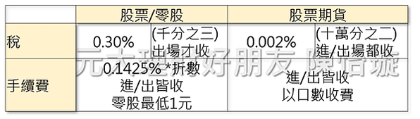 股票期貨和股票(零股)有什麼差別?