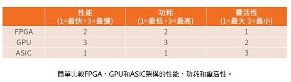 AI PC元年/輝達NVIDIA是做什麼的？靠顯卡怎麼成為世