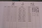 乙組目前戰績