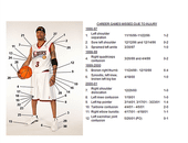 渾身傷疤的戰神-Allen Iverson