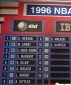1996年選秀會一覽