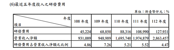 20241228 富田(4590)研究雜記1---瀏覽股本形