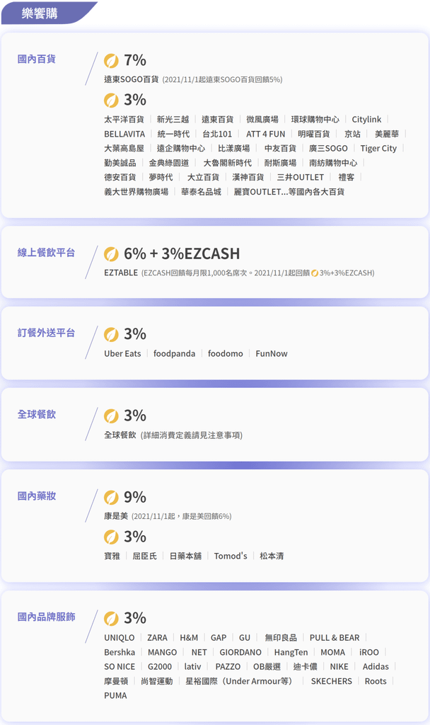 新神卡！國泰CUBE卡 自選模式回饋無上限 最高9%太狂了6.png