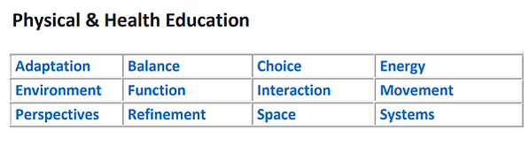 IBMYP Key concepts &amp; Related c