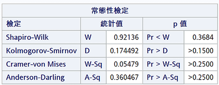 兩組配對資料檢定-Wilcoxon Signed Rank 