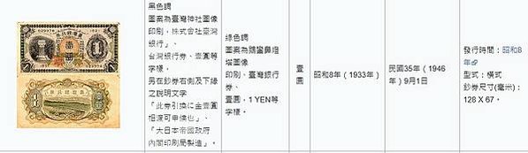 金圓券銀圓券在1948年8月至1949年間的法定貨幣，流通範