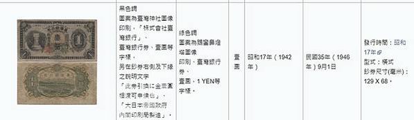 金圓券銀圓券在1948年8月至1949年間的法定貨幣，流通範