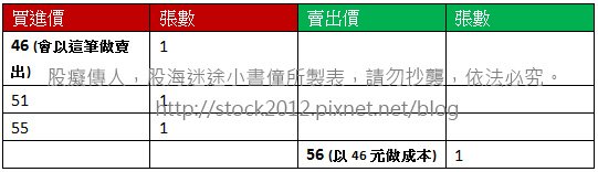 投資台灣50 0050 ETF年賺18%,KD指標+MACD指標教學應用,基金歷年現金配息價錢 (0056高股息,高殖利率,股利,指數定時定額,分批買進,長期投資,多空,波段操作)3