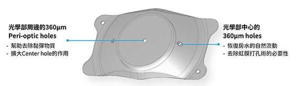 ICL植入式微型鏡片－EVO+ ICL(V5 ICL)