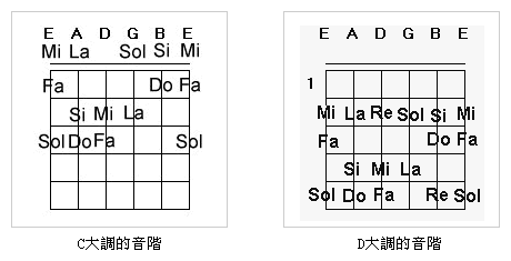 音階圖