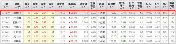 2014-02-23 20_00_22-統一權證網