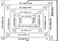 陣法-陣列/「平戎萬全陣」是宋太宗在位期間御製的一套作戰陣法