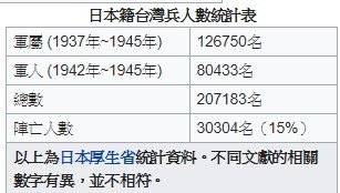 終戰那一天/日治徵1千陸軍特別志願兵42萬台人「血書」搶報名