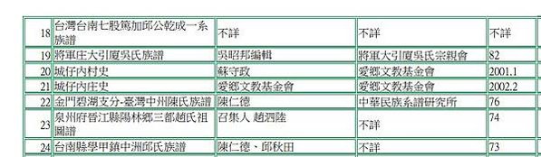 篤加社區是目前台灣保存最大最完整的邱姓血緣型單姓聚落，傳襲至